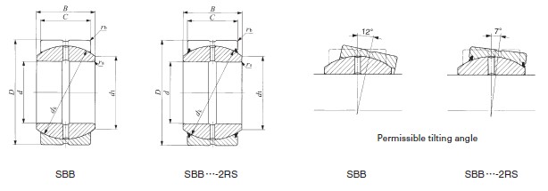 SBB20-2RS